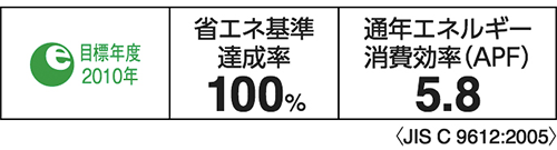 省エネ基準達成率100%