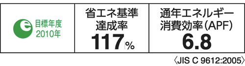 省エネ基準達成率117%